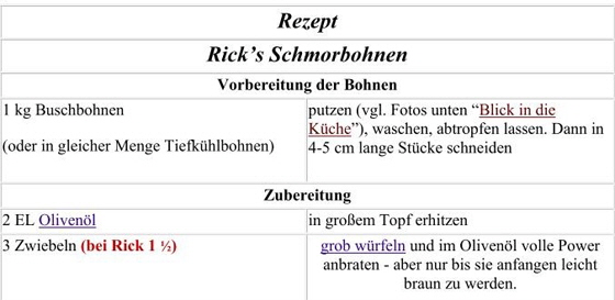 Rezept-Ricks Schmorbohnen