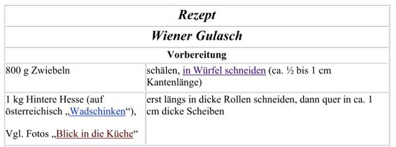 Rezept-Wiener Gulasch